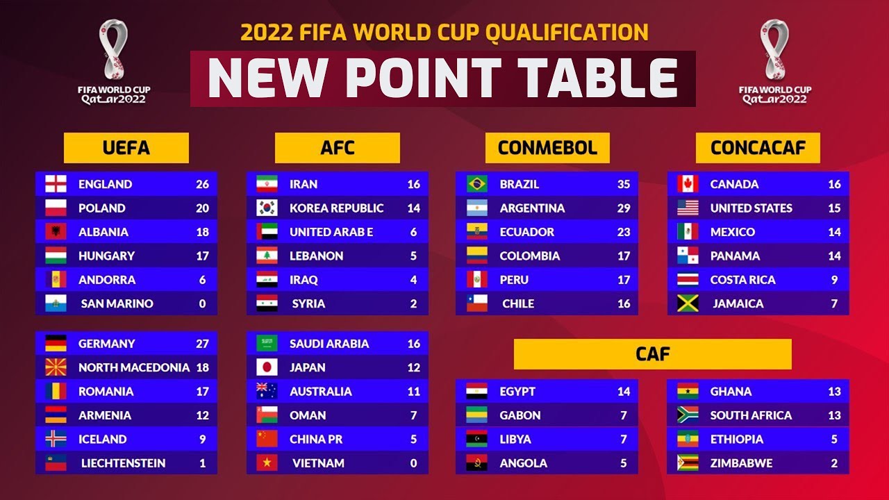 2022 fifa world cup qualifiers