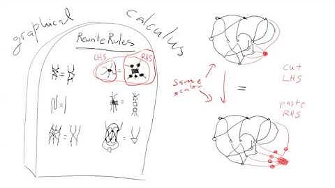 Satisfiability and Counting with the ZX and ZH calculi