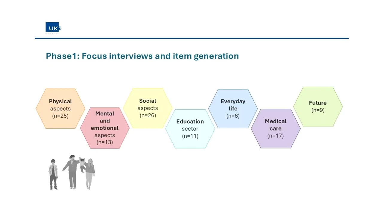 Measuring the health-related quality of life in cystinosis - '25 CRN Family Conf