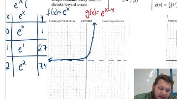 6.4 Transformations of Exponential and Logarithmic Equations Notes
