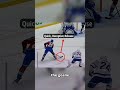 Nathan Mackinnon Shot Placement Strategy Nathan Mackinnon Shot Placement Strategy