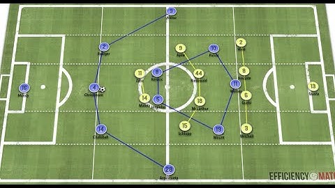 Thomas Tuchel Offensive Tactics REVEALED - Chelsea Offensive Tactics
