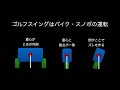 【ゴルぶつ】 シャロースイングはバイク・スノボ・密脚時のスキー型。４輪車として扱うとショットでつまづく。マーク金井さん勝手に名前出してすみません。d（▼▼）【ゴルフスイング物理学】