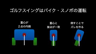 【ゴルぶつ】 シャロースイングはバイク・スノボ・密脚時のスキー型。４輪車として扱うとショットでつまづく。マーク金井さん勝手に名前出してすみません。d（▼▼）【ゴルフスイング物理学】