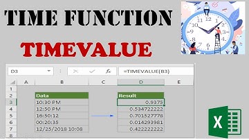 TIMEVALUE Function in Excel - Office 365 | How to use TIMEVALUE function in Excel
