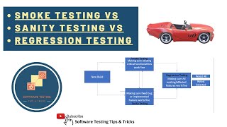 Smoke vs Sanity vs Regression testing - explained with example