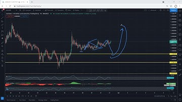 ADA - Cardano Technical Analysis for March 31, 2021 - ADA