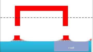 CMOS உற்பத்தி செயல்முறை (அனிமேஷன்)