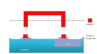 CMOS Fabrication Process (Animation)