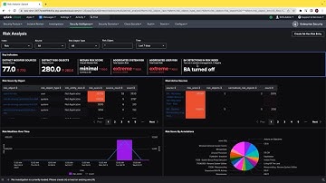 SIEM in Seconds - Splunk Enterprise Security Enhanced Risk Analysis Dashboard