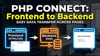 Connect Frontend with Backend...🤯 | Request using PHP | Receive Data From one Page and show on other