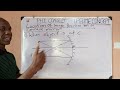 What Happens When the Object is at C? | Concave Mirror Explained with Ray Diagram #education#physics