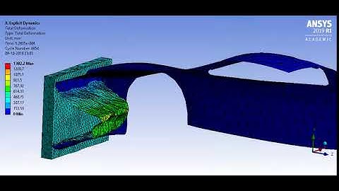 Explicit Dynamic Analysis for Frontal car crash test .