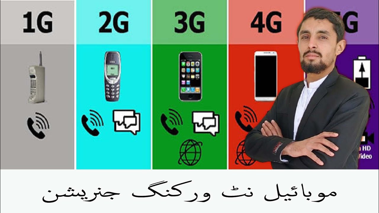 Mobile Generation 1G, 2G, 3G, 4G and 5G Technologies [pashto] - YouTube