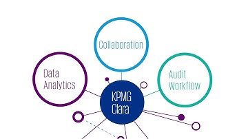 KPMG Clara: Predictive analytics