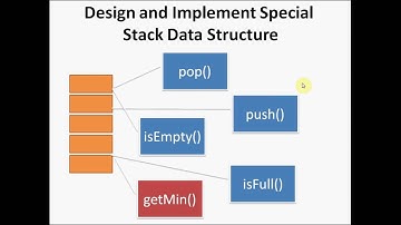 Design and Implement Special Stack Data Structure | GeeksforGeeks
