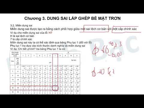 Video: Các cấp độ của mối ghép là gì?