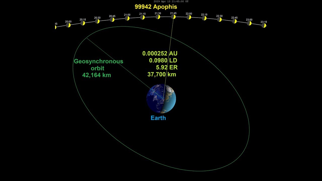 asteroid-apophis-may-strike-earth-in-2029-nasa-research-youtube