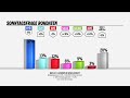 Das große oe24.TV-Wahlbarometer mit Cap & Westenthaler