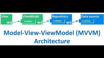 Model-View-ViewModel (MVVM) Architecture (Part 2)