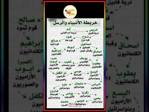 عدد الانبياء العرب