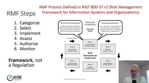 Risk Management Framework (RMF) Overview