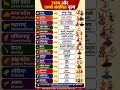 राज्य और नृत्य। #school #upsc#shorts #shortvideo #ytshorts #yt #trending #ssc #railway #viral