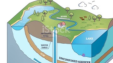 Application of AI & Machine Learning  in groundwater/Hydrogeology studies