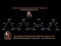 Нумерологический ПРОГНОЗ от Джули По | Украины по Линейной Диаграмме Кармы