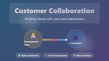 🚀 Customer Collaboration: Build Better Products with User Insights