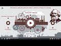 Karl Marx’s Theory of Historical Materialism Explained | Stages of Social Change | UPSC Sociology
