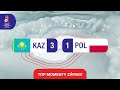 KAZACHSTAN vs. POĽSKO | 3:1 | IIHF Majstrovstvá sveta 2024 - Highlighty zápasu