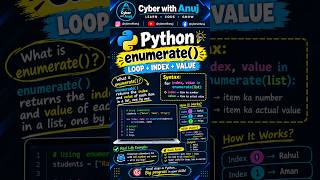 Loop Mein Index Kaise Nikale 😮 | Python enumerate()