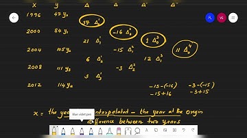 Interpolation & Extrapolation_ Solving Problems_4.4