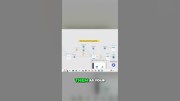 Using already made articles to generate #lifeinsurance #leads directly into your #crm #lifeagentcrm