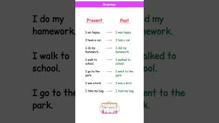 GRAMMAR I PRESENT, PAST TENSE I BASIC TENSES I SENTENCE I EXAMPLES I VERB FORMS