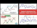 Support & Resistance: Key Indicators Unveiled!