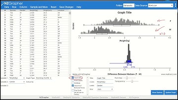 Create Bootstrap using NZGrapher