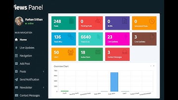 Varient News CMS Script – All Modules Explained | Live Blog, Short URL, OTP, SEO & More