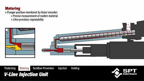 Sodick - Two Stage V-Line Injection System