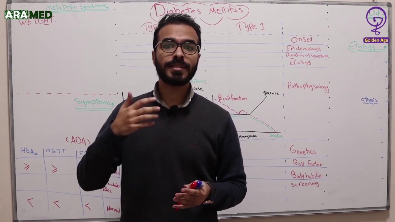 داء السكري 2 - النمط الأول والنمط الثاني Diabetes Mellitus Type 1 and Type 2
