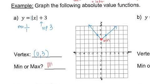 Graphing Absolute Value Functions Part 2