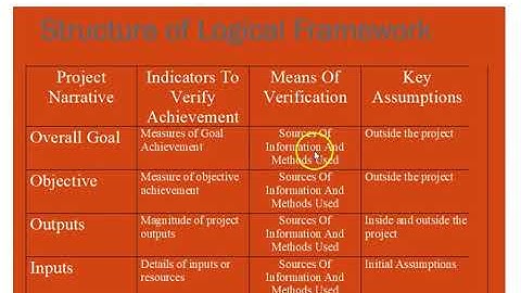 the logical framework introduction