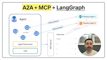 LangGraph A2A MCP Example