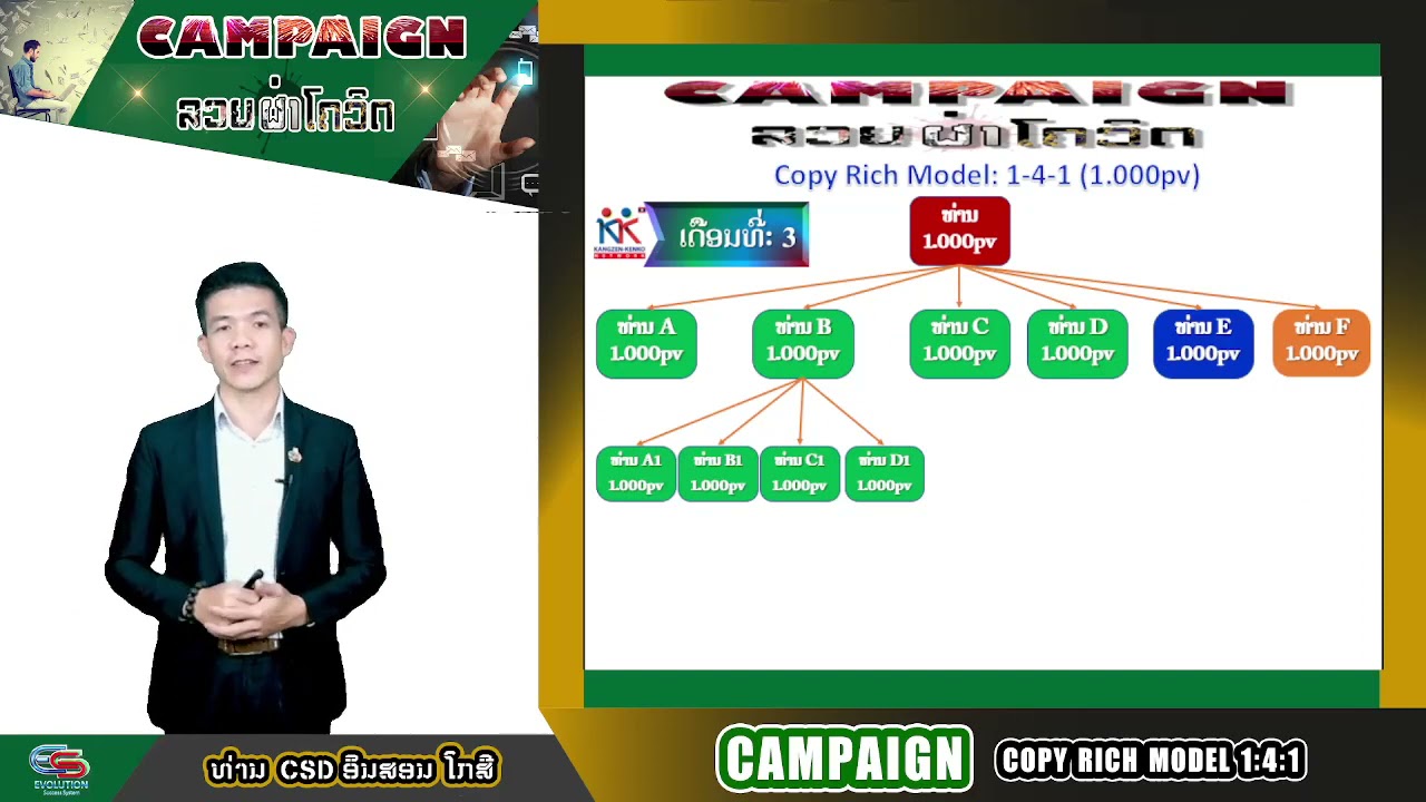 promotion กับ campaign ต่างกันอย่างไร 2022 Plan Campaign CRM: 1-4-1 1000pv