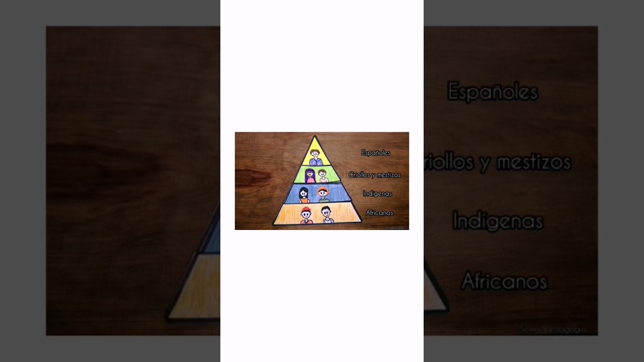Pirámide social en el virreinato