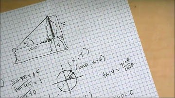 Section 4.3: Trigonometry Extended: The Circular Functions