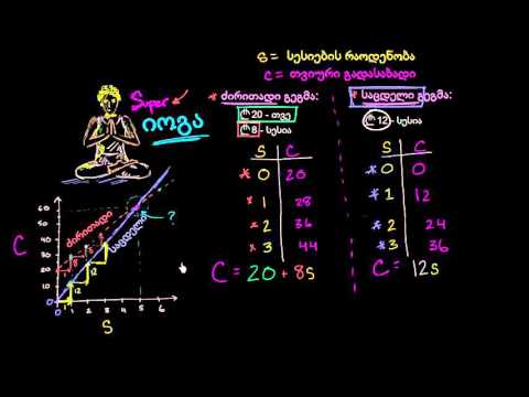 სუპერ იოგას გეგმები: სისტემების ამოხსნა ჩასმის ხერხრით