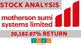 Motherson Sumi Stock - Vision 2025 I  Motherson Sumi Latest News I Motherson Sumi Share Target 2020