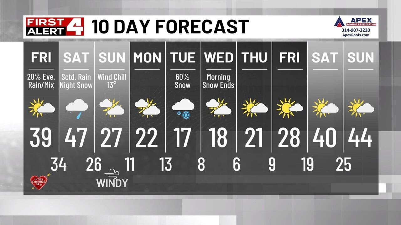 Scattered Showers Tonight & Saturday, Arctic Blast On The Horizon - YouTube